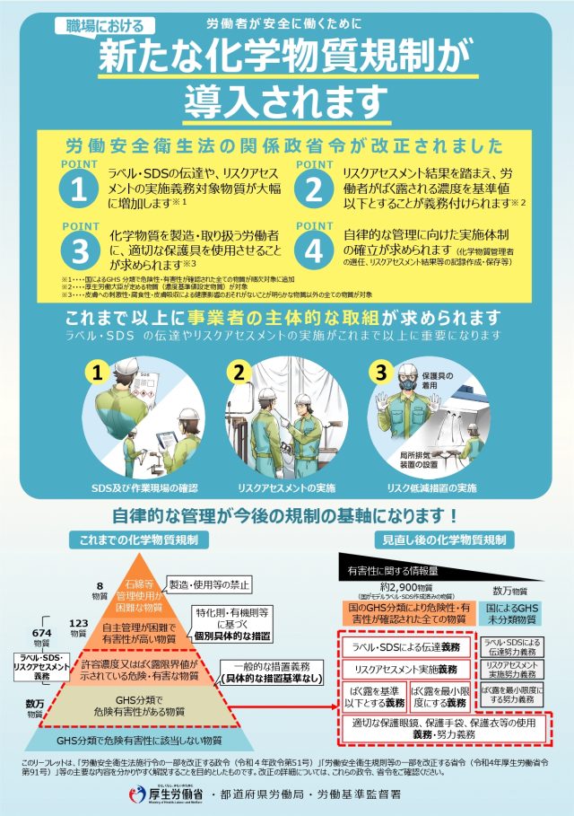 化学物質･保護具着用